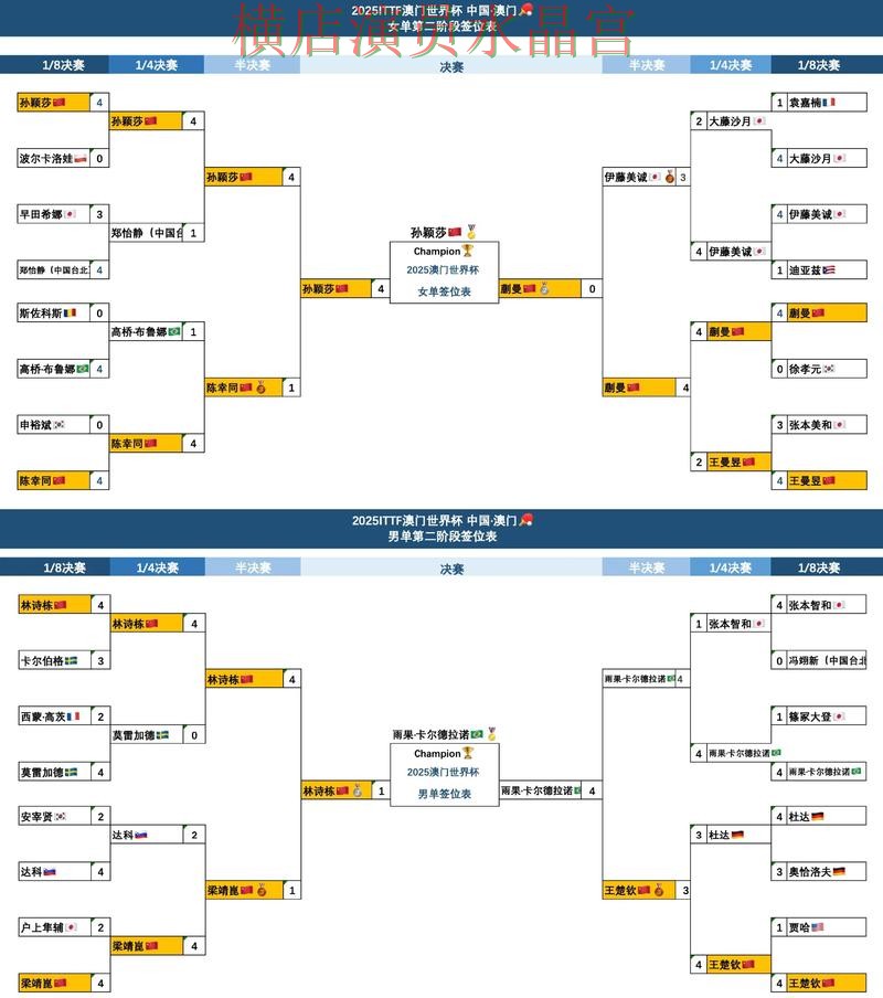 世界杯投注官网赛事分析逻辑分享 避坑思路分享 世界杯投注官网赛事分析逻辑分享 避坑思路分享